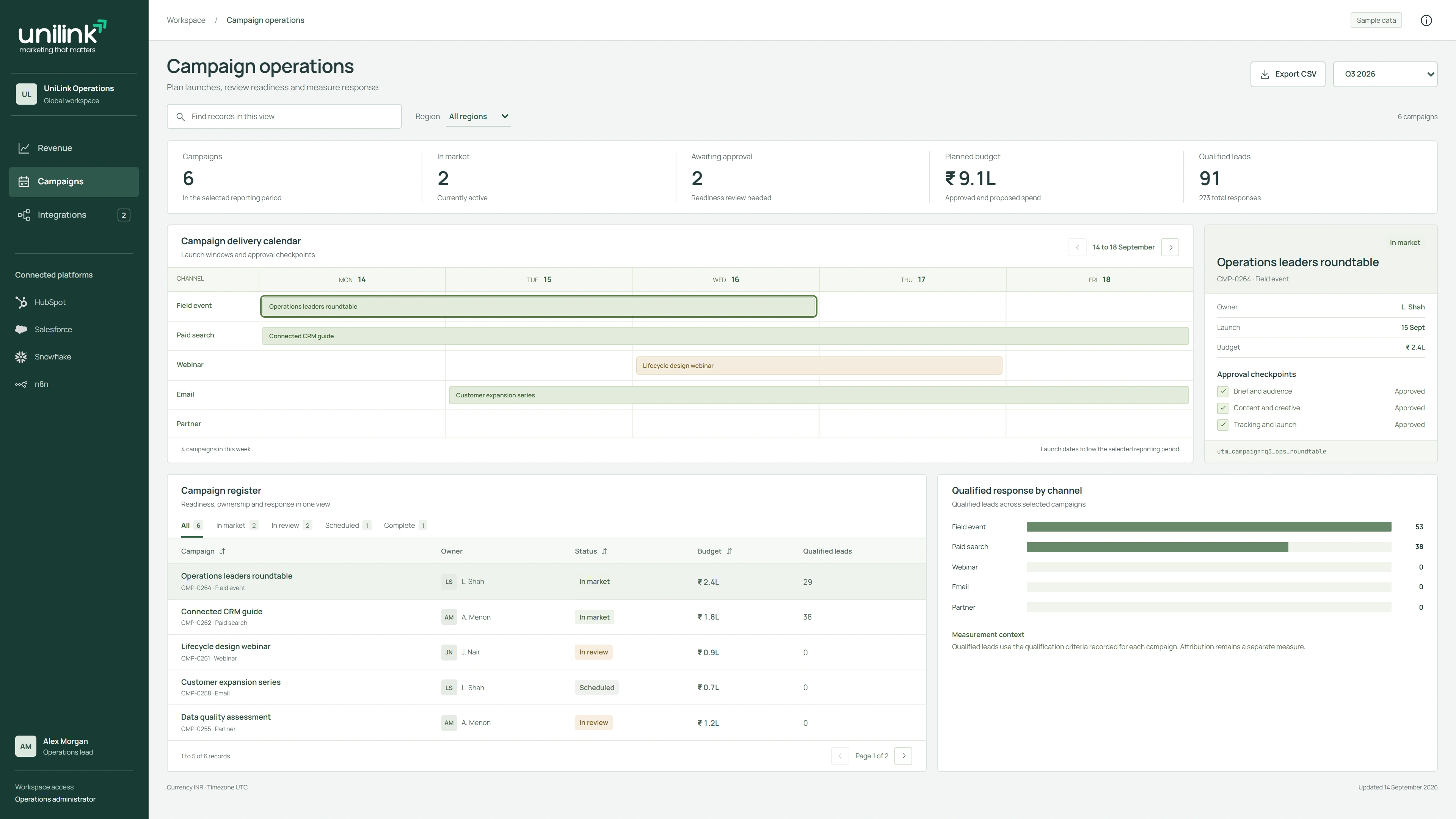 Campaign operations workspace with readiness checks and a campaign calendar