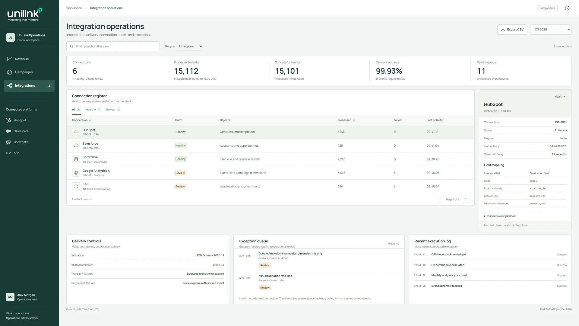 Operational workspace for crm optimization suite