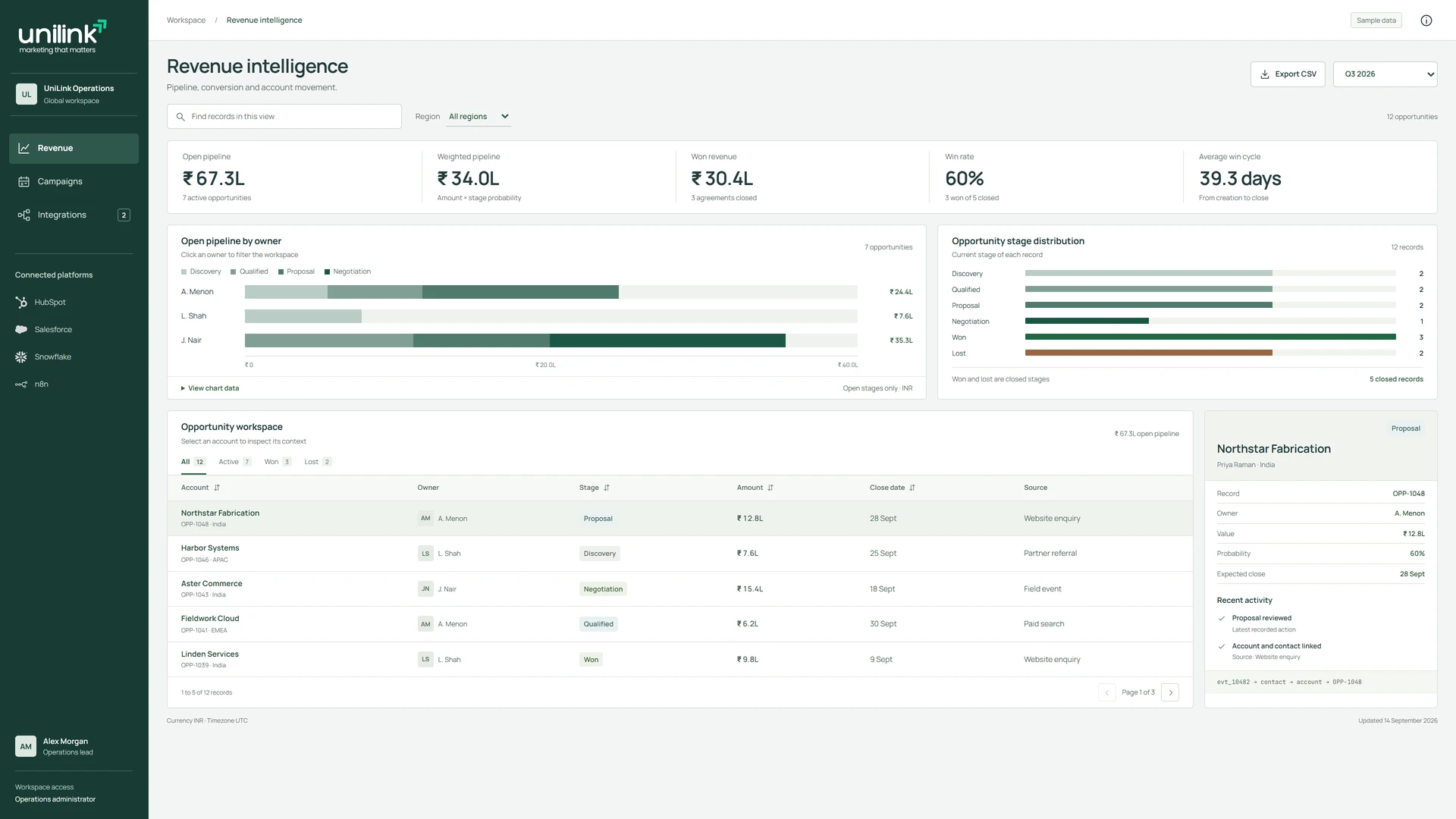 UniLink revenue intelligence workspace